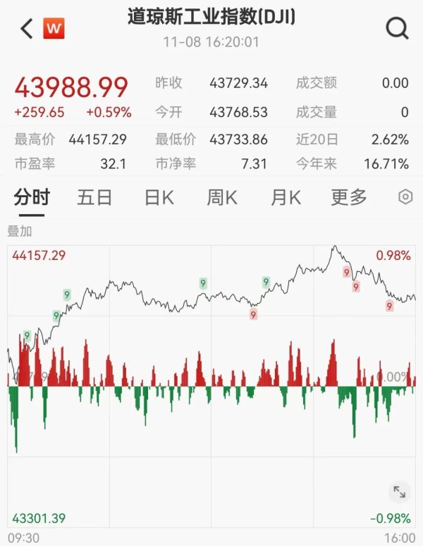 股票配资操盘 深夜，中概股大跌